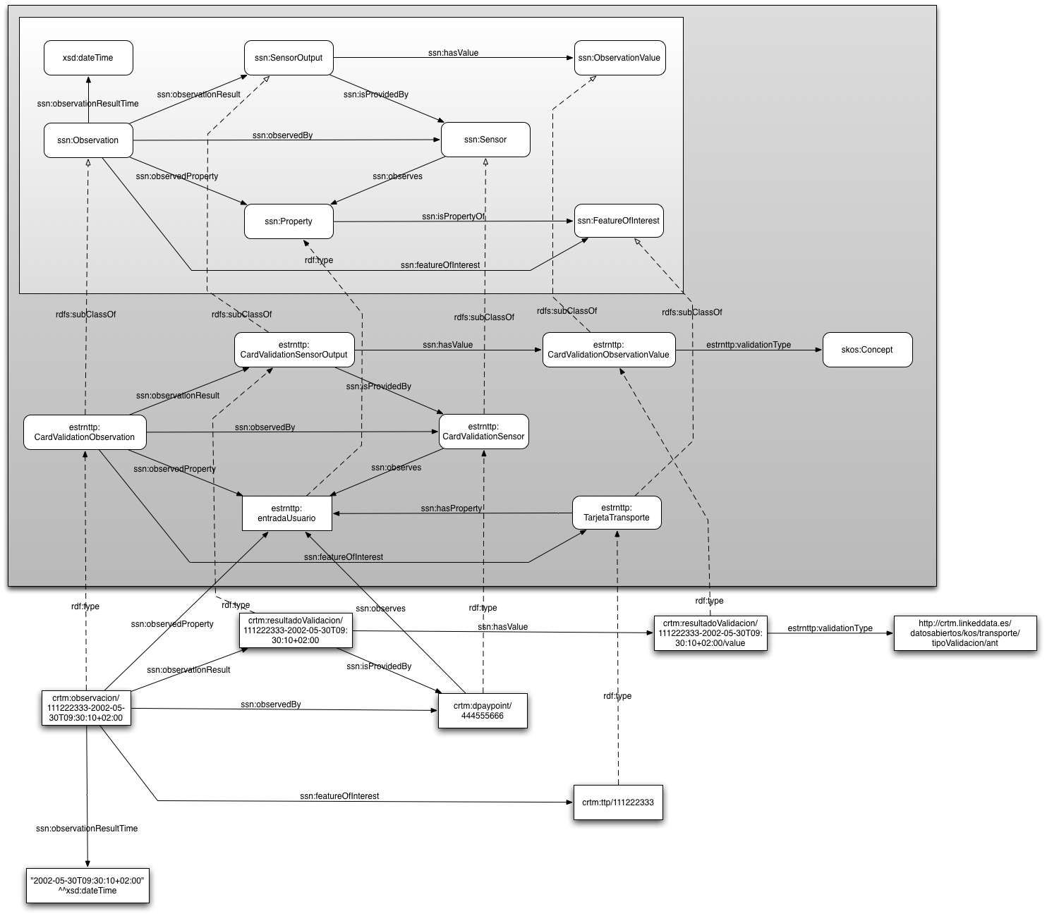 A Diagram of an example of a card validation