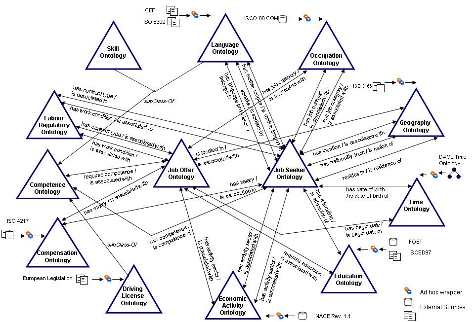 hrm-ontology