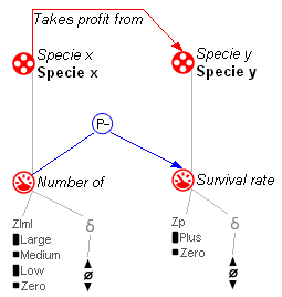 dynalearn-diag