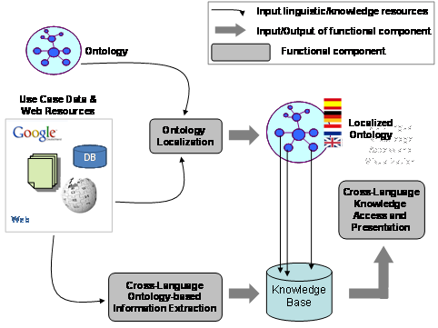 monnet-process