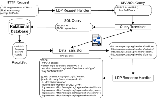 morph-ldp-1