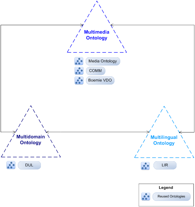 ontologiam3generalenglish